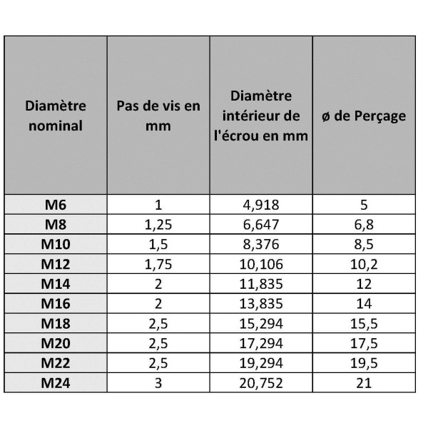 NOMENCLATURE DES FILETAGES