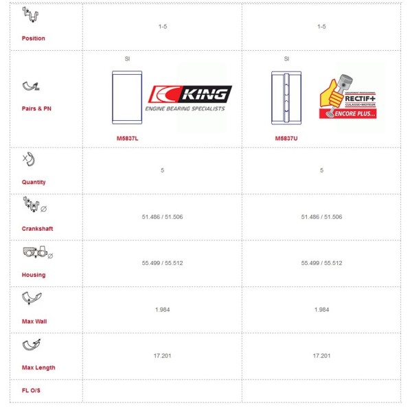 COUSSINETS DE LIGNES R9M STD KING BEARINGS NET HT