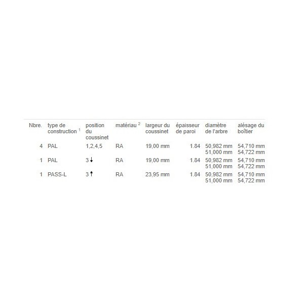 COUSSINETS DE LIGNES 1.3 MJTD FIAT OPEL A JOUES NET HT