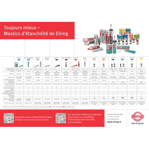 Pâte à joint Elring grise 180° - Lubrifiant sur La Bécanerie