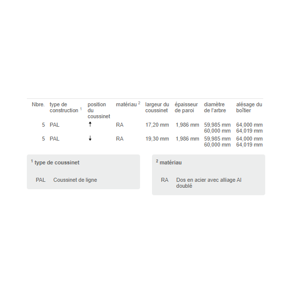 COUSSINETS DE LIGNES STD M9T KING NET HT (77983600)