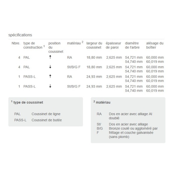 COUSSINETS DE LIGNES  +0.25 STD KS N47 (4 CYL.) NET HT