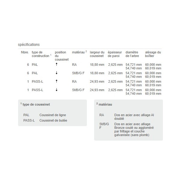 COUSSINETS DE LIGNES  +0.25mm  KS N57 (6 CYL.) NET HT