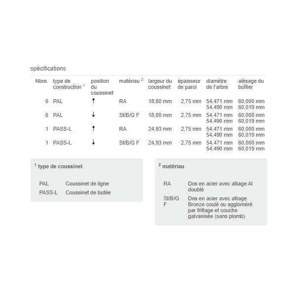 COUSSINETS DE LIGNES  +0.50 KS N57 (6 CYL.) NET HT