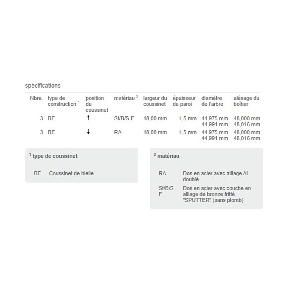 JEU COUSSINETS DE BIELLES STD KING BEARINGS BMW 1.5 D B37 NET HT