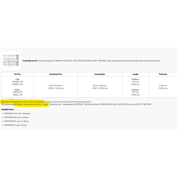 COUSSINETS DE LIGNES  STD INT ET +0.50 mm EXT  NE N57 (6 CYL.) NET HT