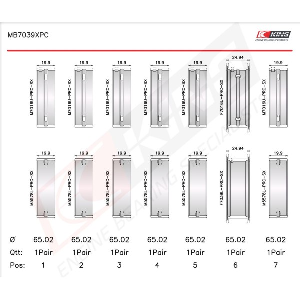 JEU DE COUSSINETS DE LIGNES STD KING BEARINGS RACING NET HT BMW M50