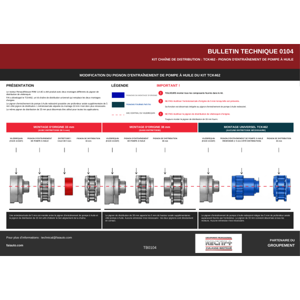 KIT CHAINE UNIVERSEL COMPLET H33 + KIT CHAINE PPE HUILE R9M FAI NET HT